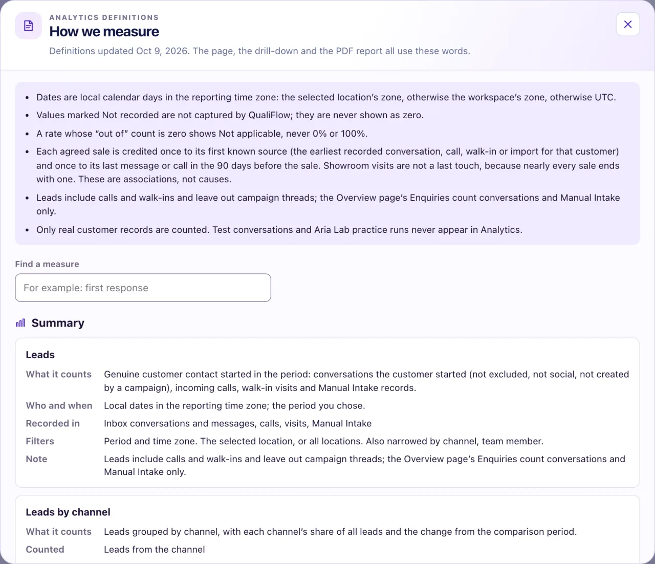 The How we measure glossary in Analytics, listing each measure with what it counts, what it is out of and where it is recorded.