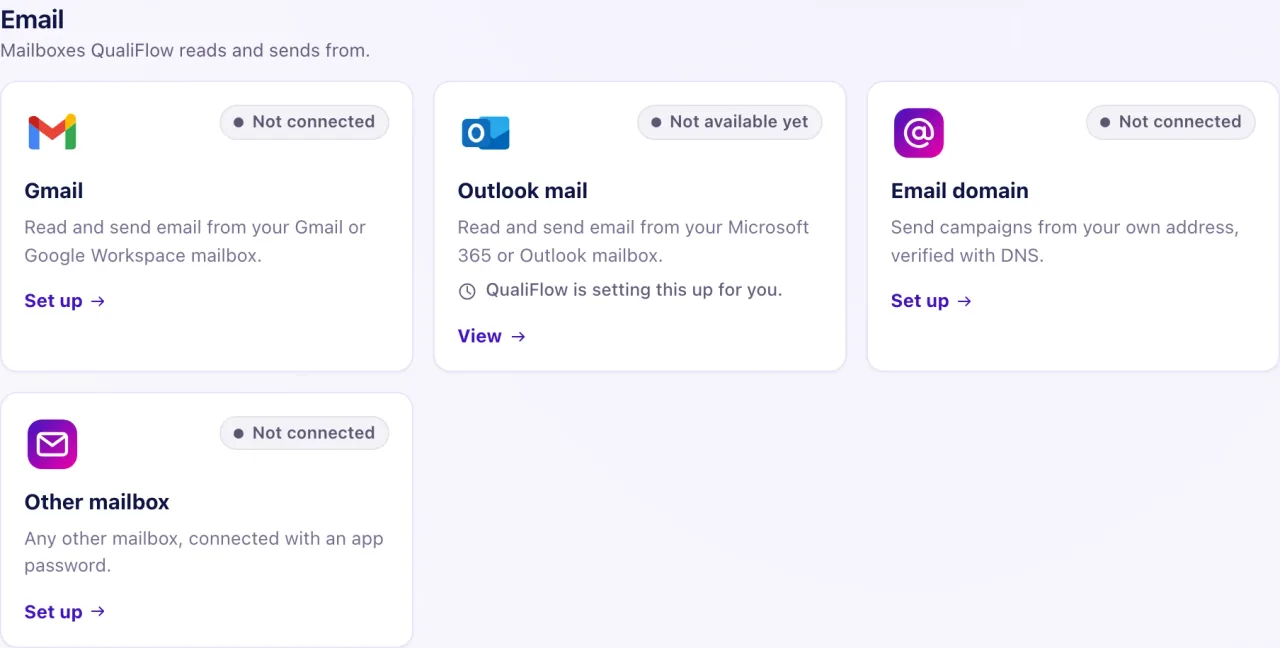 The Email group in Settings, Connections, with the Gmail, Outlook mail, Email domain and Other mailbox tiles, where an Owner connects the dealership's own email.